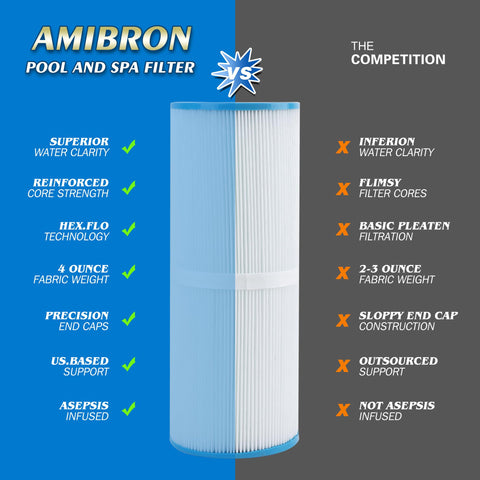 AmiBron PRB25-IN spa filter trilobal fabric media traps contaminants.