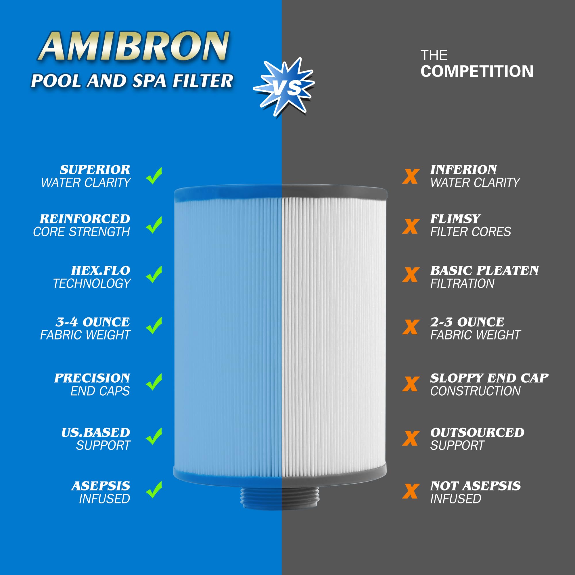 AmiBron trilobal fabric detail emphasizes durability and debris capture.