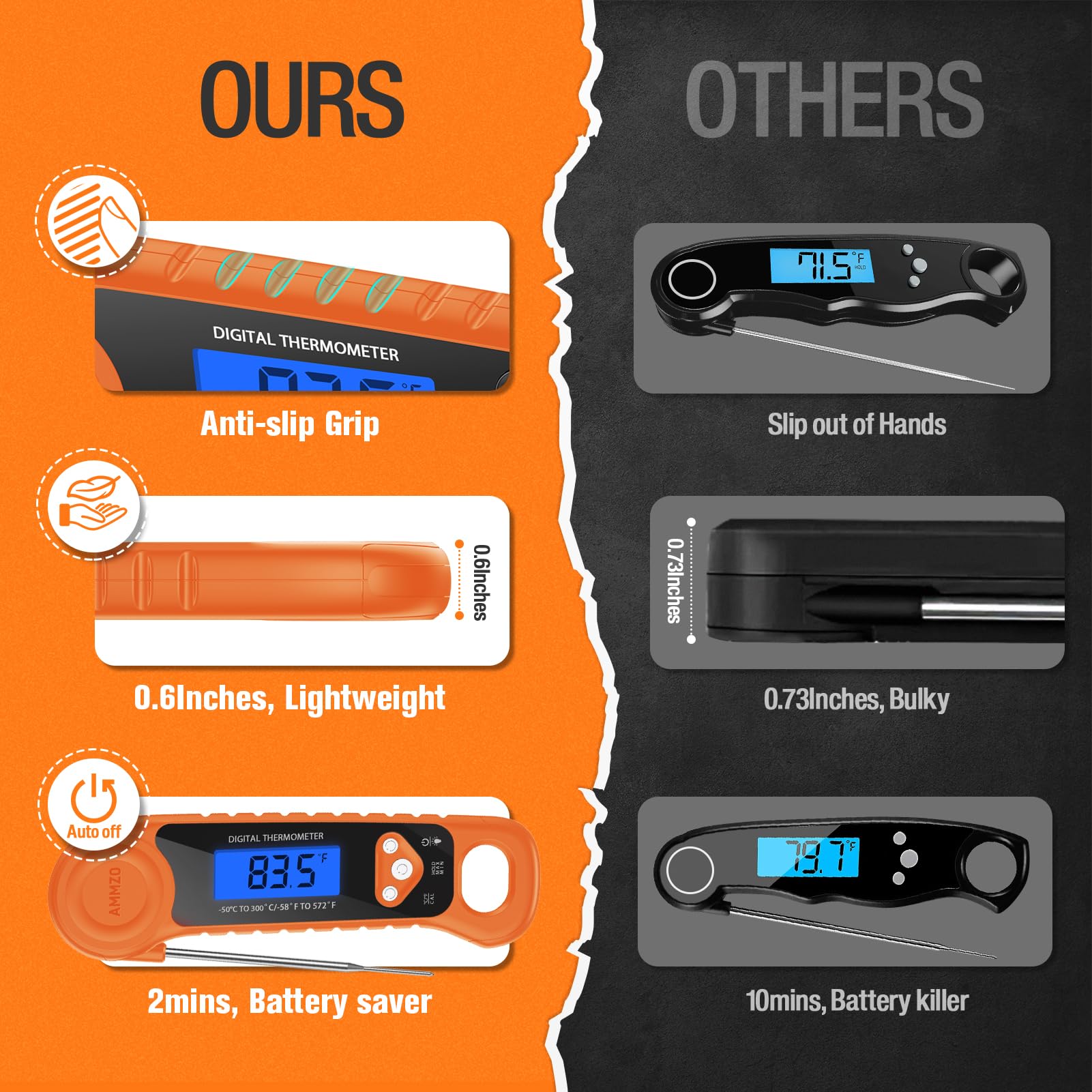 AMMZO thermometer features a magnetic back for quick, space-saving storage.