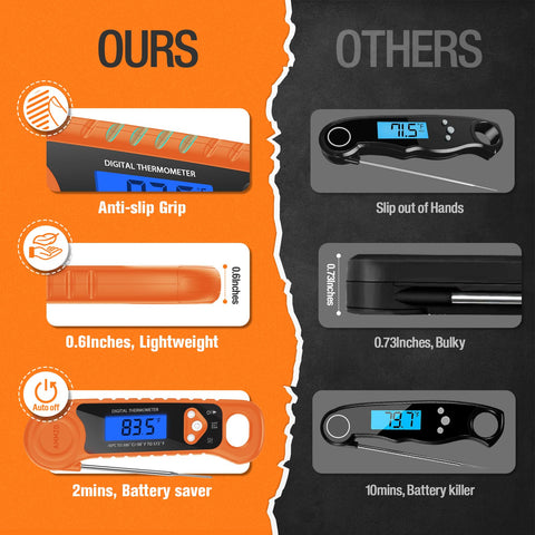 AMMZO thermometer features a magnetic back for quick, space-saving storage.