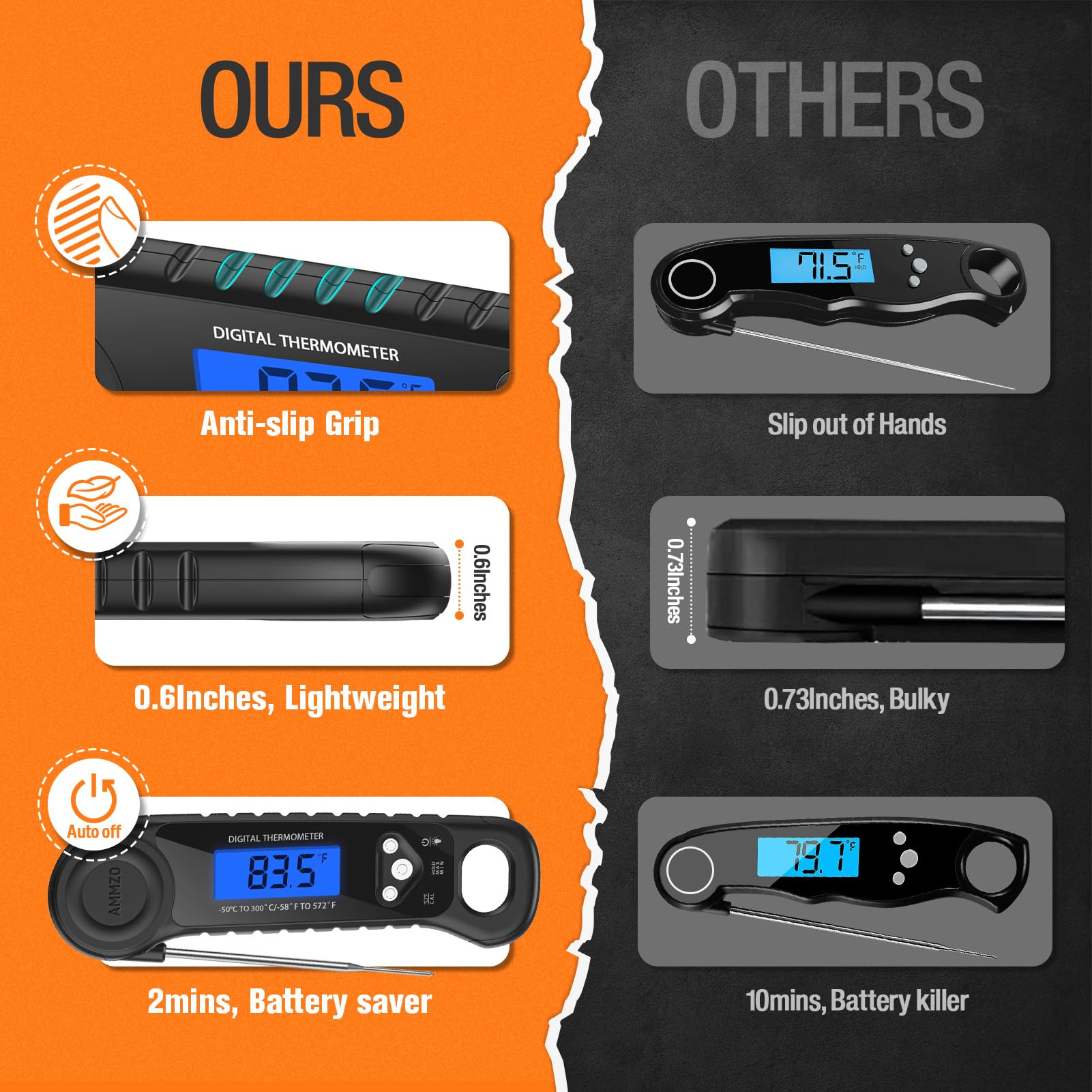 AMMZO kitchen thermometer with magnetic back for simple storage