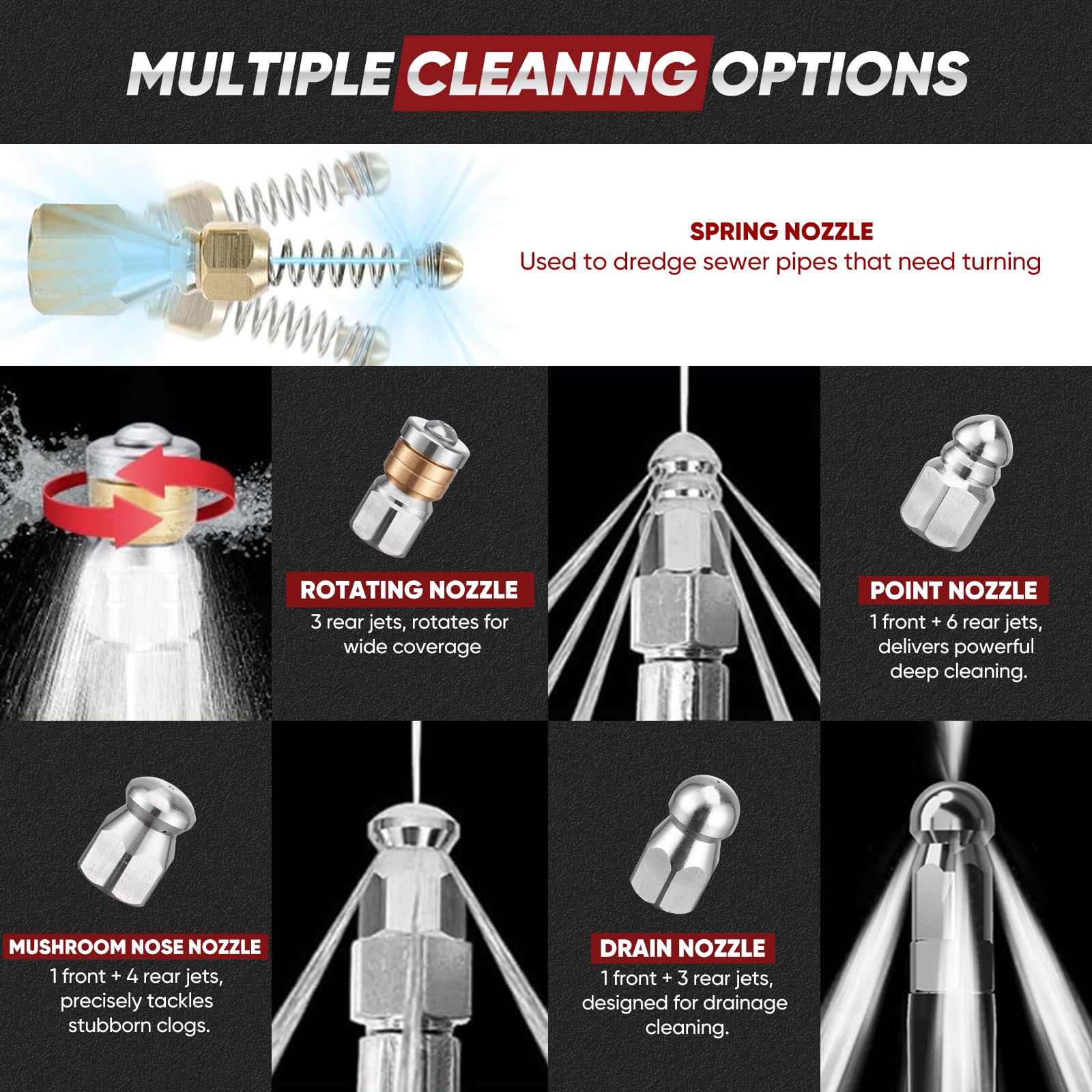 Ampvolts three-layer hose construction resists wear under tough pressure