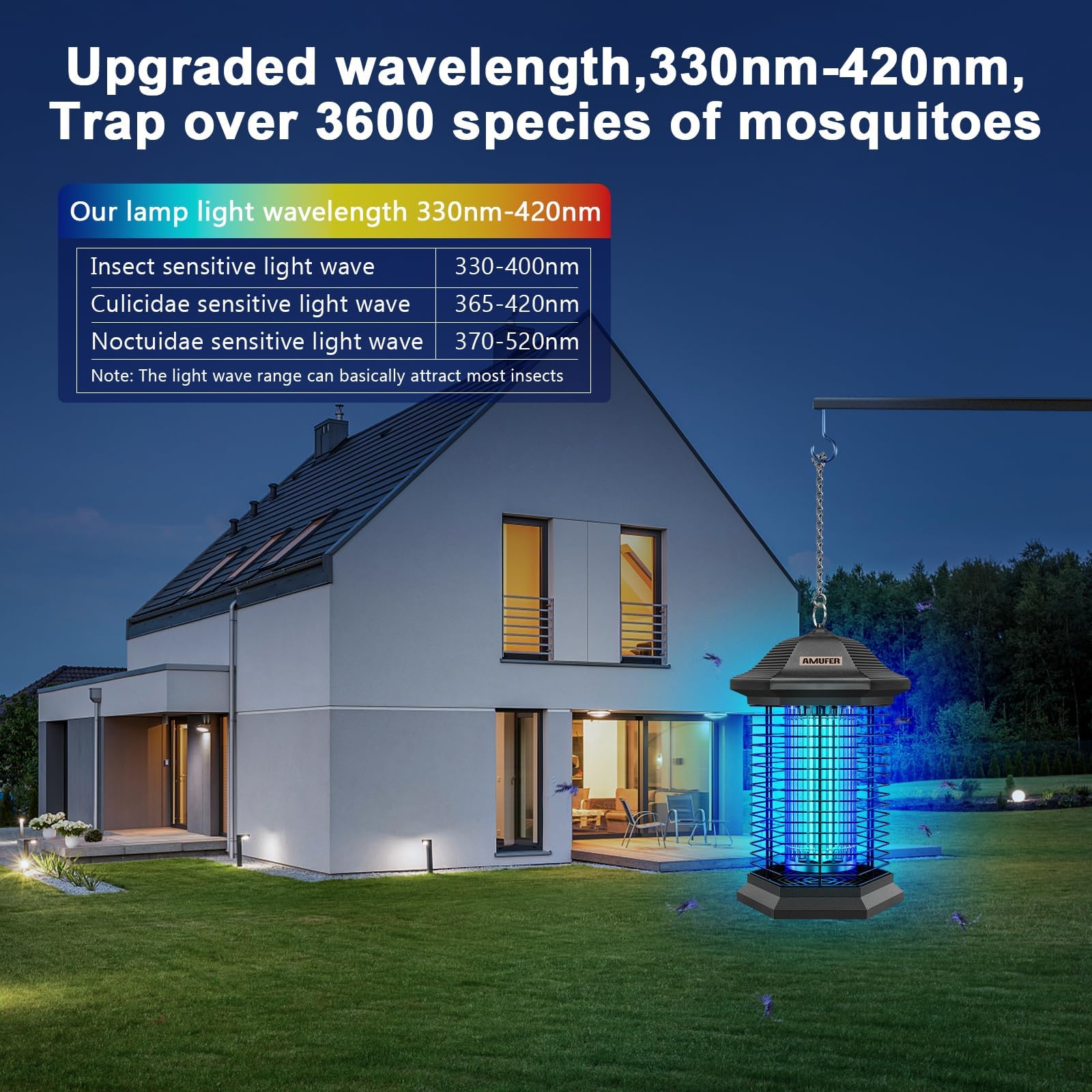 AMUFER Bug Zapper demonstrates half-acre coverage for wide-area insect control.