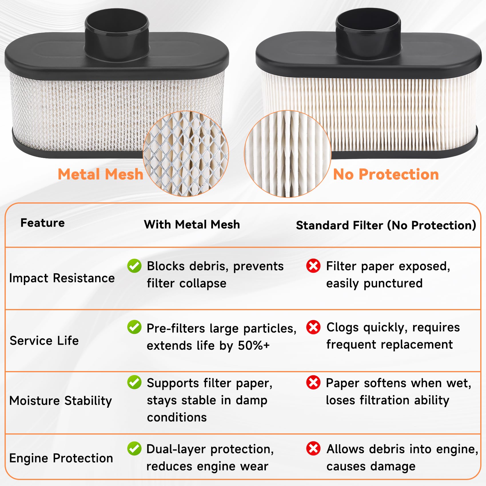 Close-up of ANAHAF air filter for FR691V engine