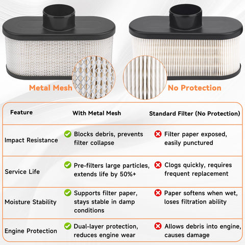 Close-up of ANAHAF air filter for FR691V engine