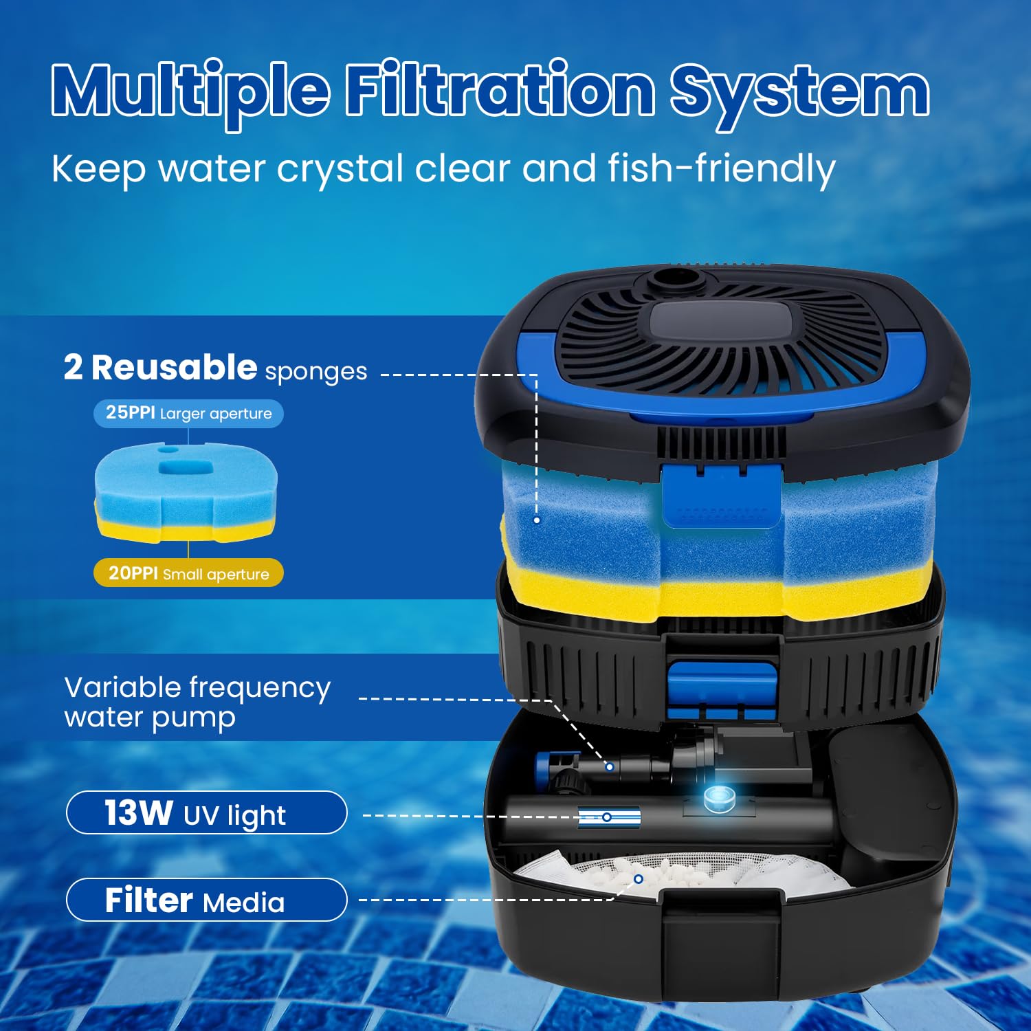 ANBULL UV-C lamp included with pond filter pump for water clarity