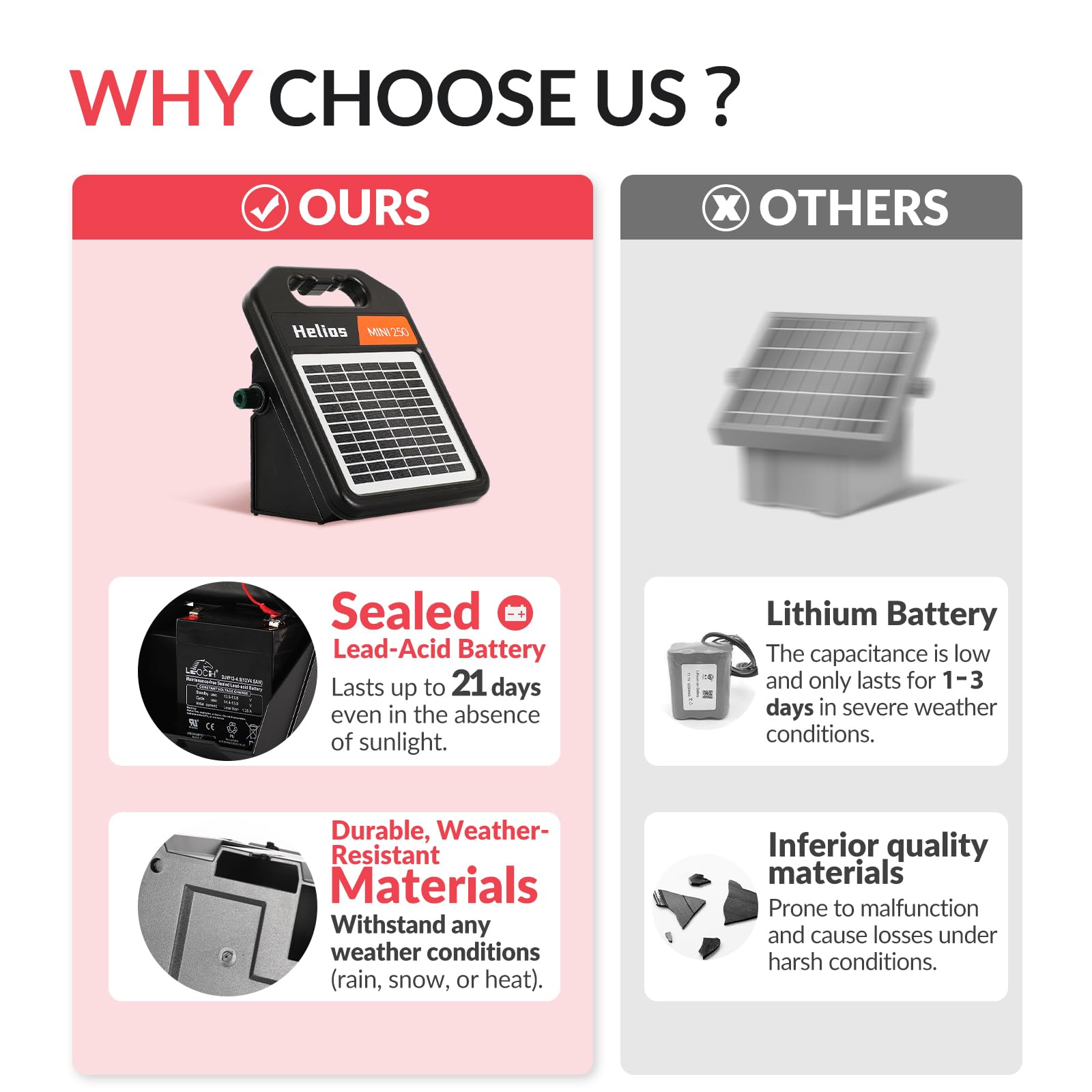 ANDMON MINI250 360-degree rotation to face sun for optimal charging