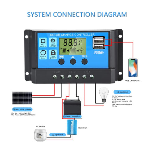 Anern 30A controller wiring terminals illustrate safe 12V/24V system integration.