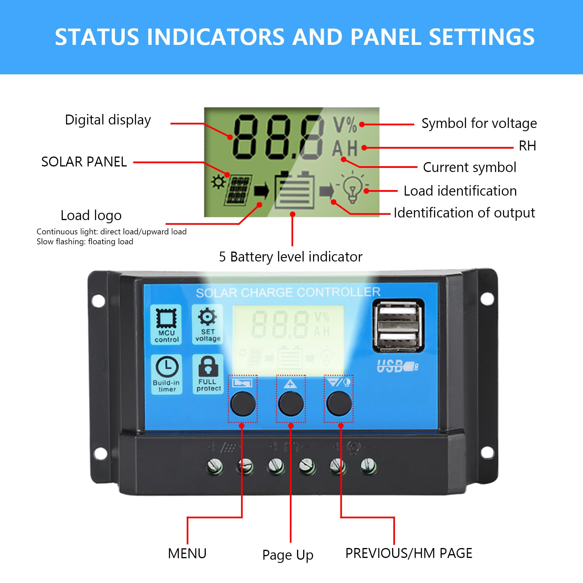 Anern 30A solar charge controller protected by overcurrent and reverse polarity indicators.