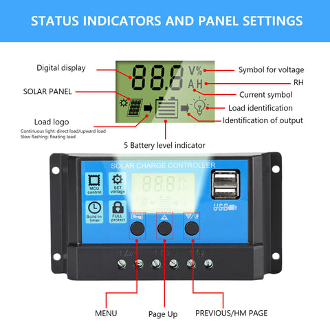 Anern 30A solar charge controller protected by overcurrent and reverse polarity indicators.