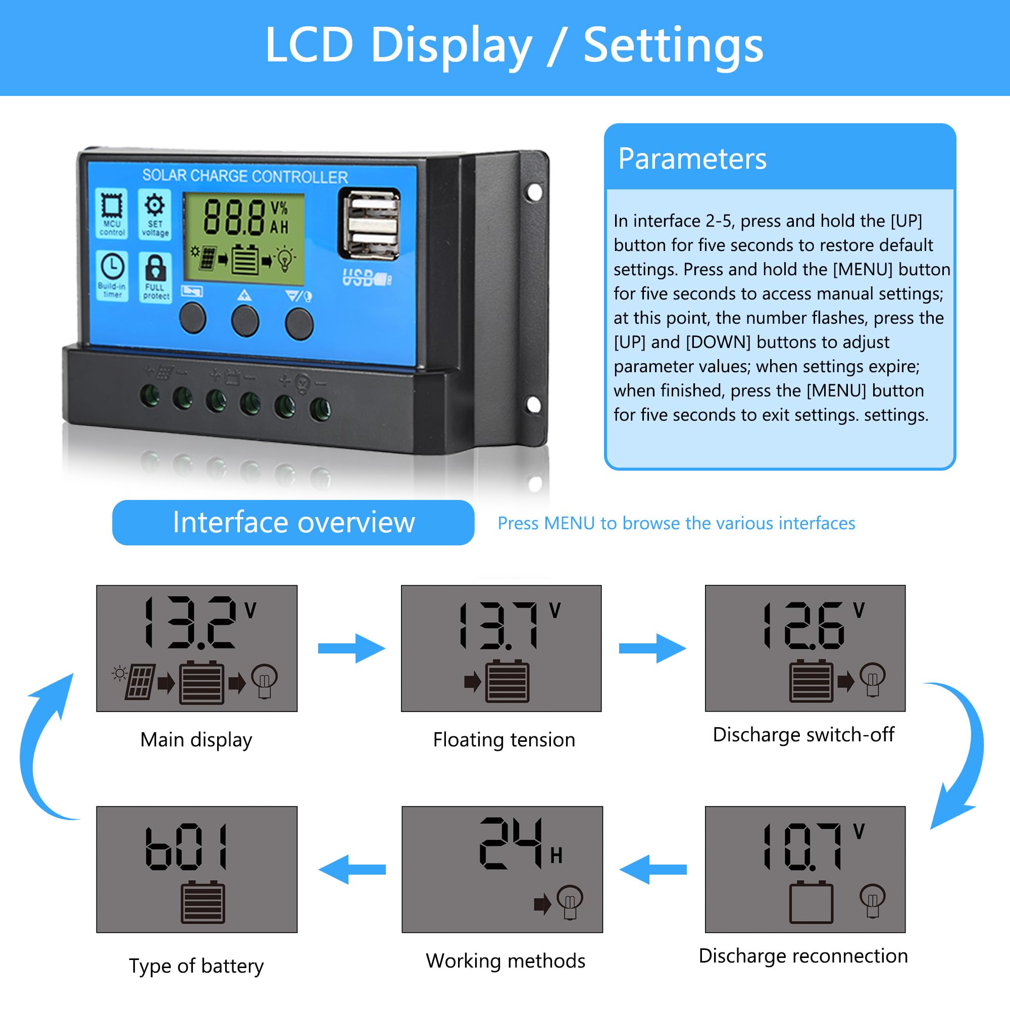 Anern 30A regulator with USB port powers devices at 5V/2A on the go.