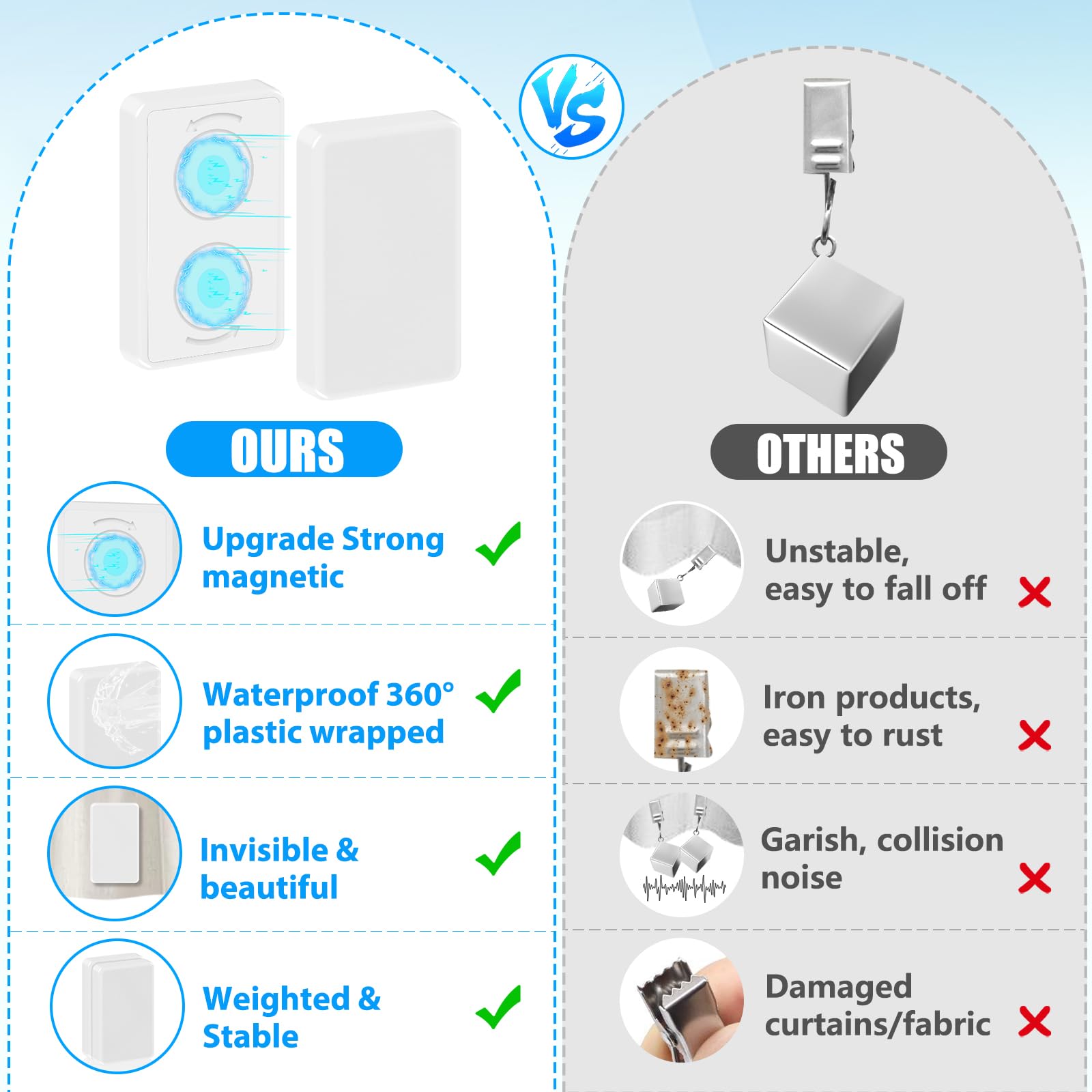 ANGAR 360-degree plastic sealing ensures waterproof protection and durability.
