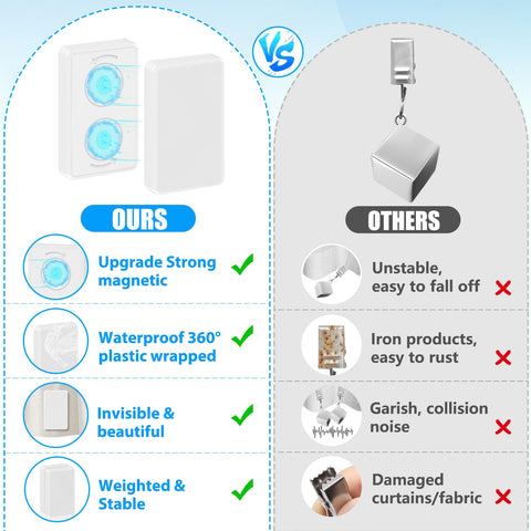 ANGAR 360-degree plastic sealing ensures waterproof protection and durability.
