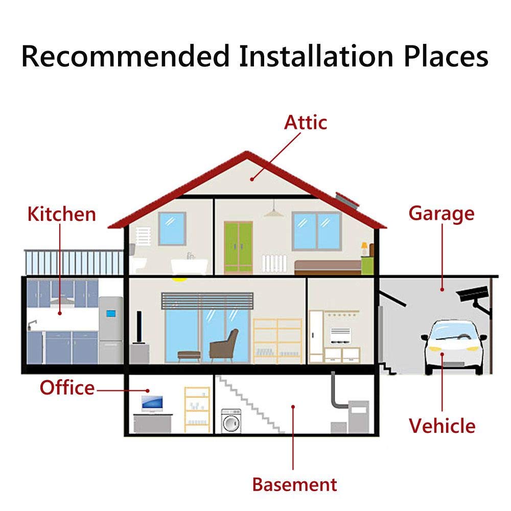 Angveirt 1 pack rodent deterrent suitable for multiple rooms.