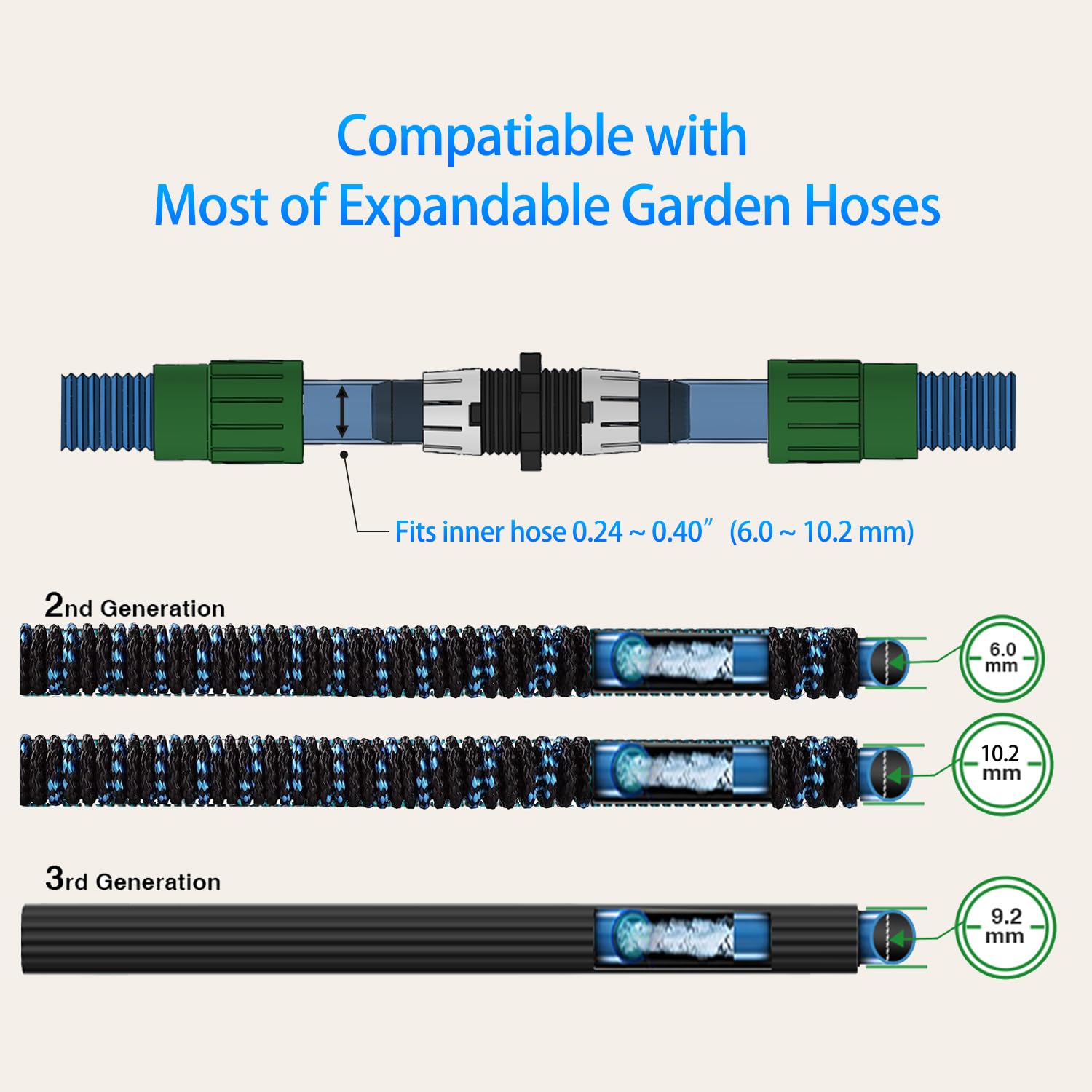 Anjonova green-coated connectors designed for durability in sun.