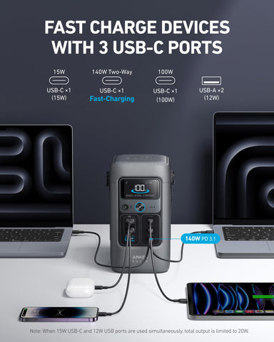 Anker SOLIX C200 100W USB-C port powers laptops and devices quickly.