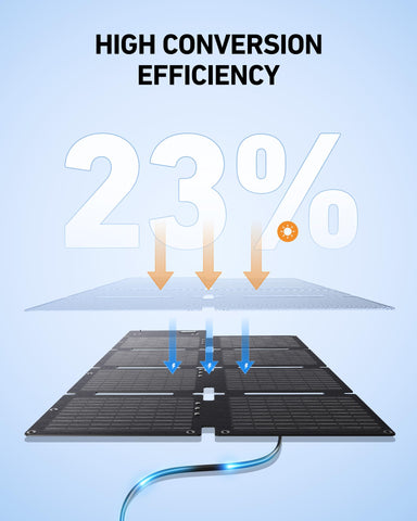 Anker SOLIX C200 compact design suits travel life without bulk.
