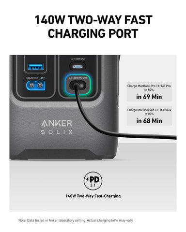 Anker SOLIX C200 USB-A ports fuel multiple gadgets simultaneously.