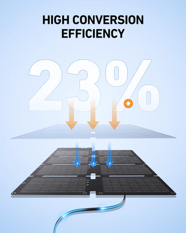 Anker SOLIX C200X operates quietly at 25 dB