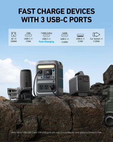 Anker SOLIX C300 three AC outlets ready for simultaneous charging
