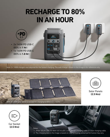 Anker SOLIX C300 lifePO4-battery supports long-lasting outdoor reliability.