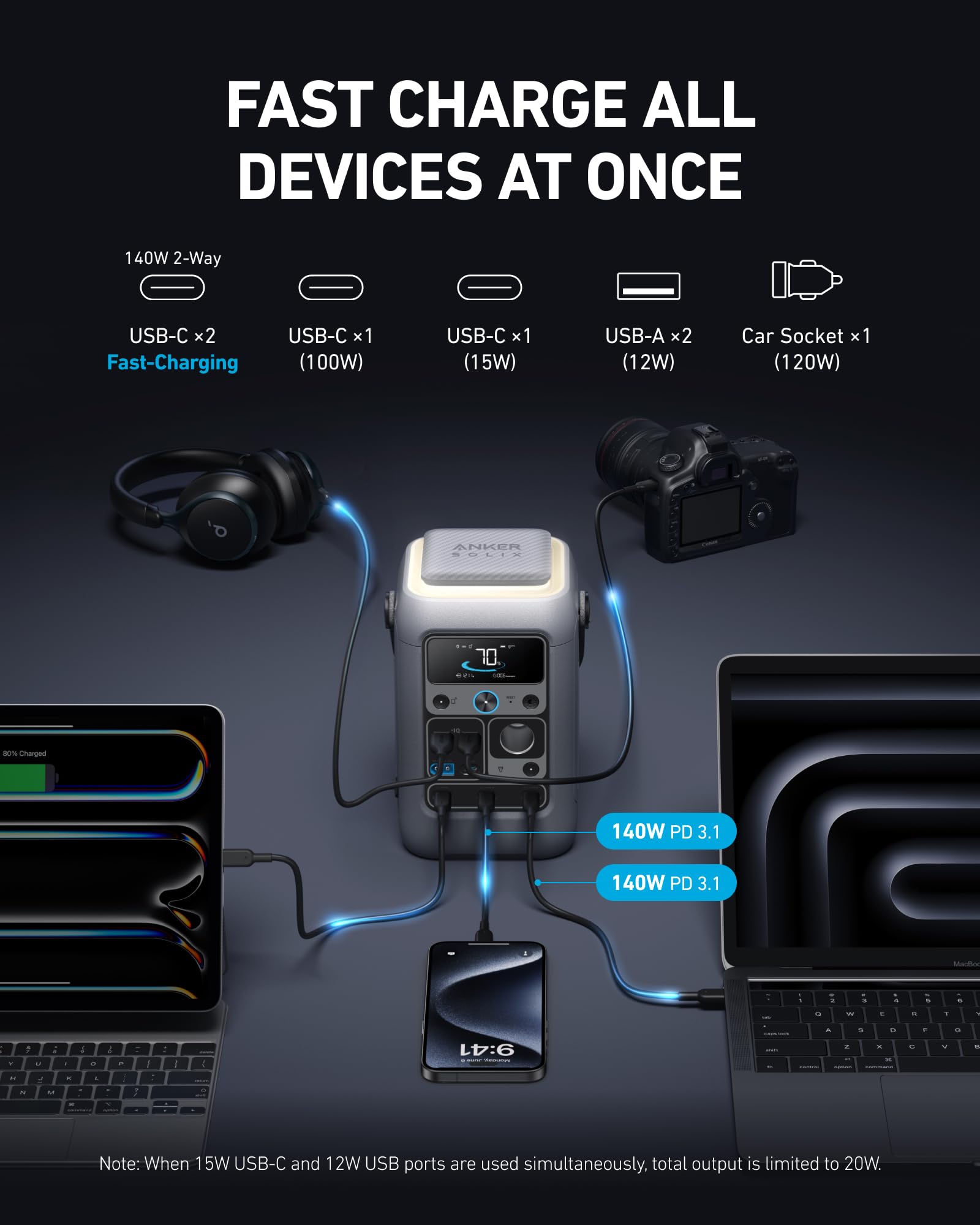 Portable design of the SOLIX C300 for easy travel