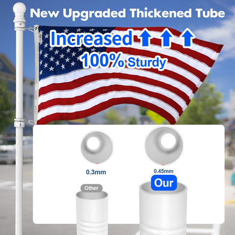 Anovo 360° rotating ring enables smooth, wrap-free flag movement