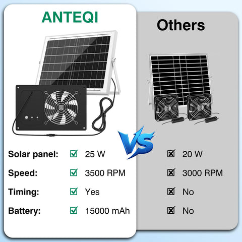 In greenhouse use, the ANTEQI solar fan provides steady airflow for plants and animals.