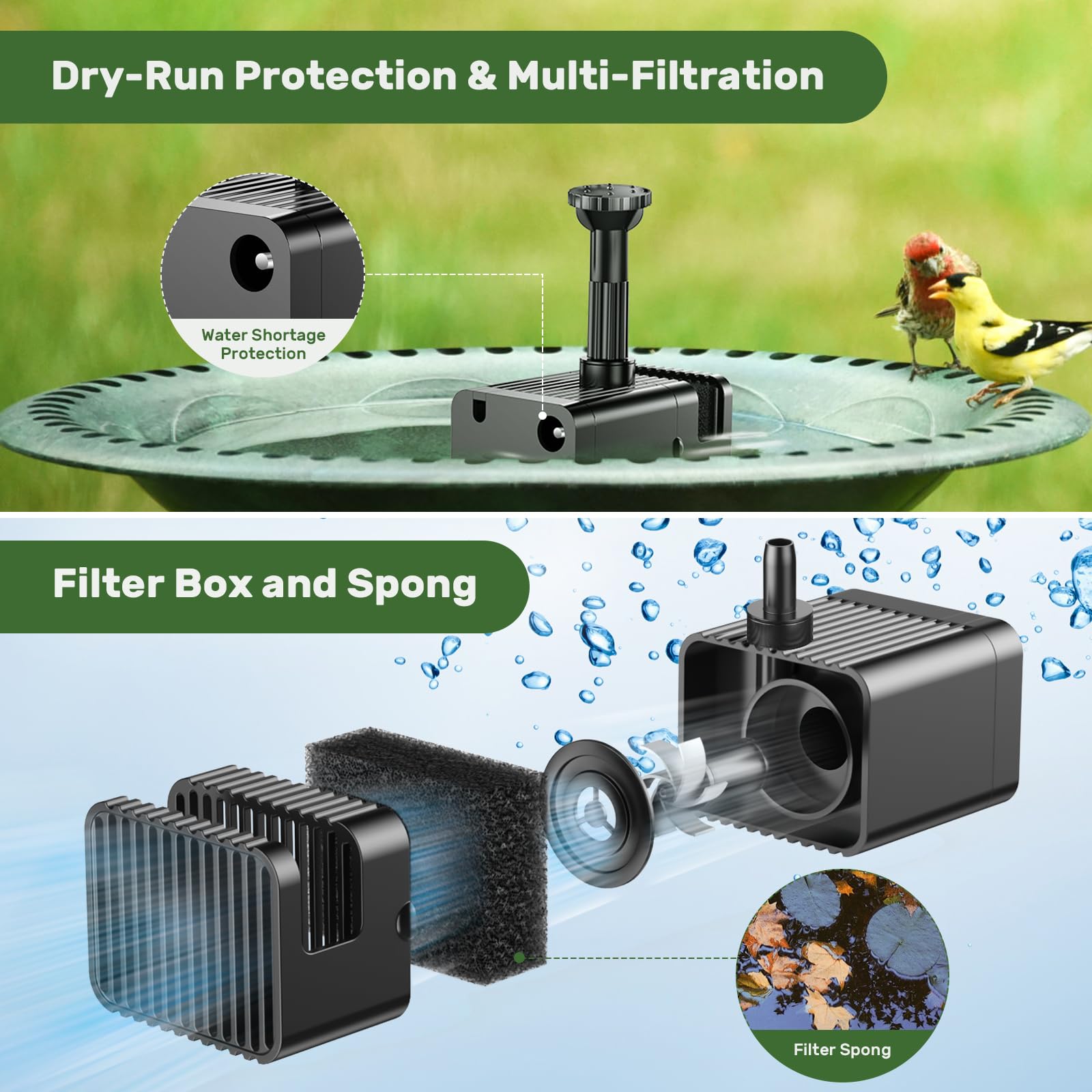 Antfraer 3600mAh backup battery maintains fountain flow during cloudy weather