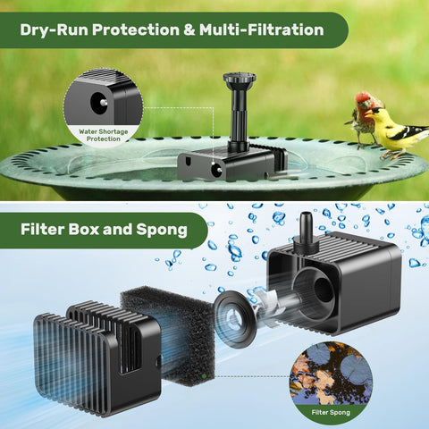 Antfraer 3600mAh backup battery maintains fountain flow during cloudy weather