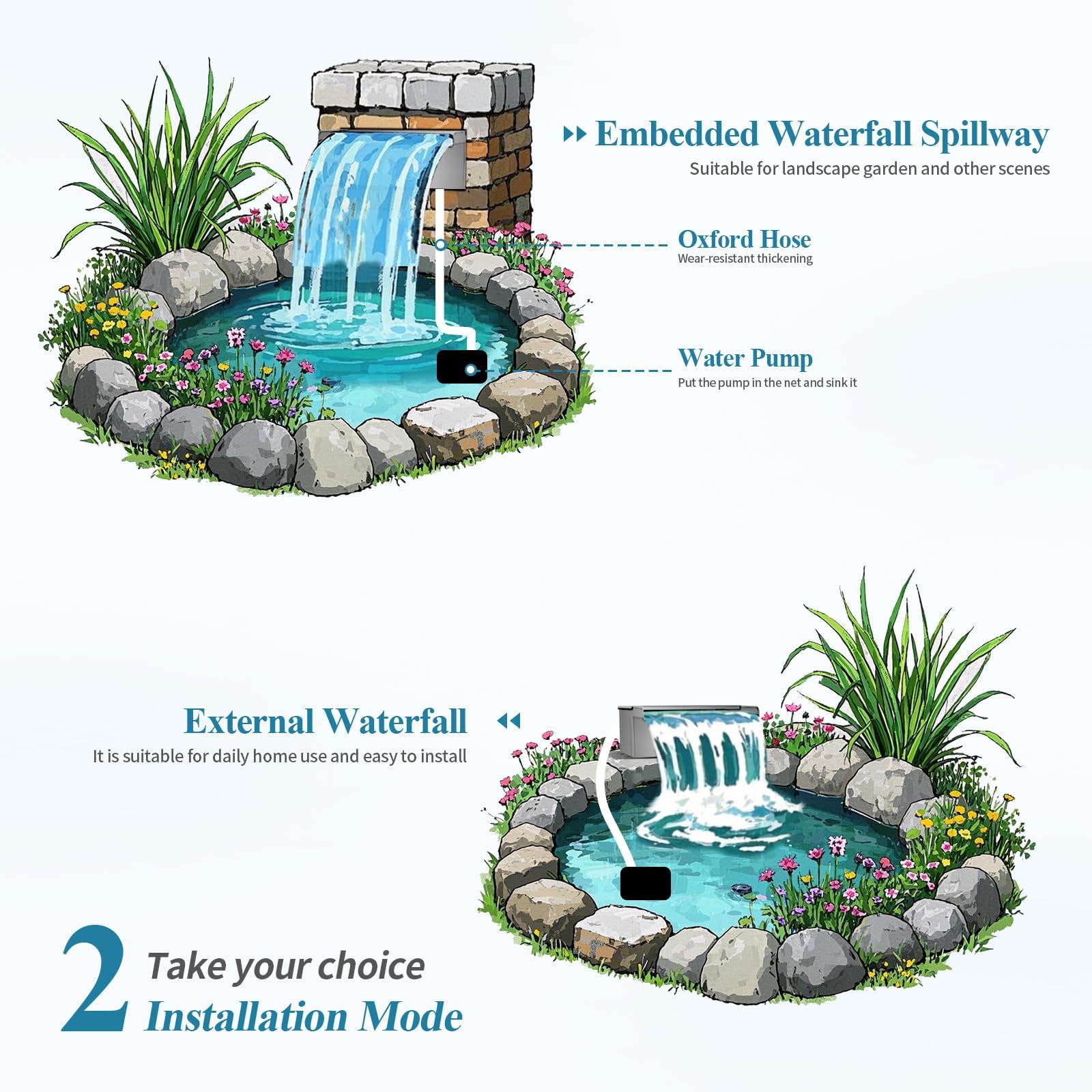 Anyprime pond waterfall box closeup stainless steel reveals corrosion-resistant construction.