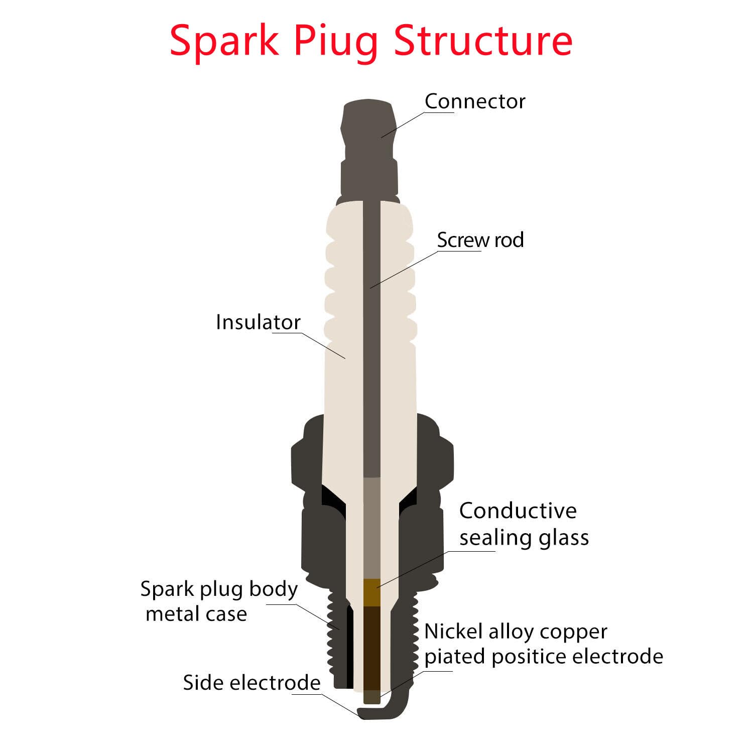Aocctez spark plug close-up with high-quality electrode