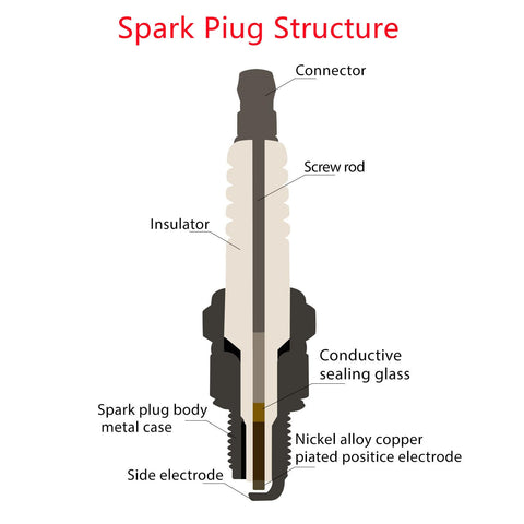 Aocctez spark plug close-up with high-quality electrode