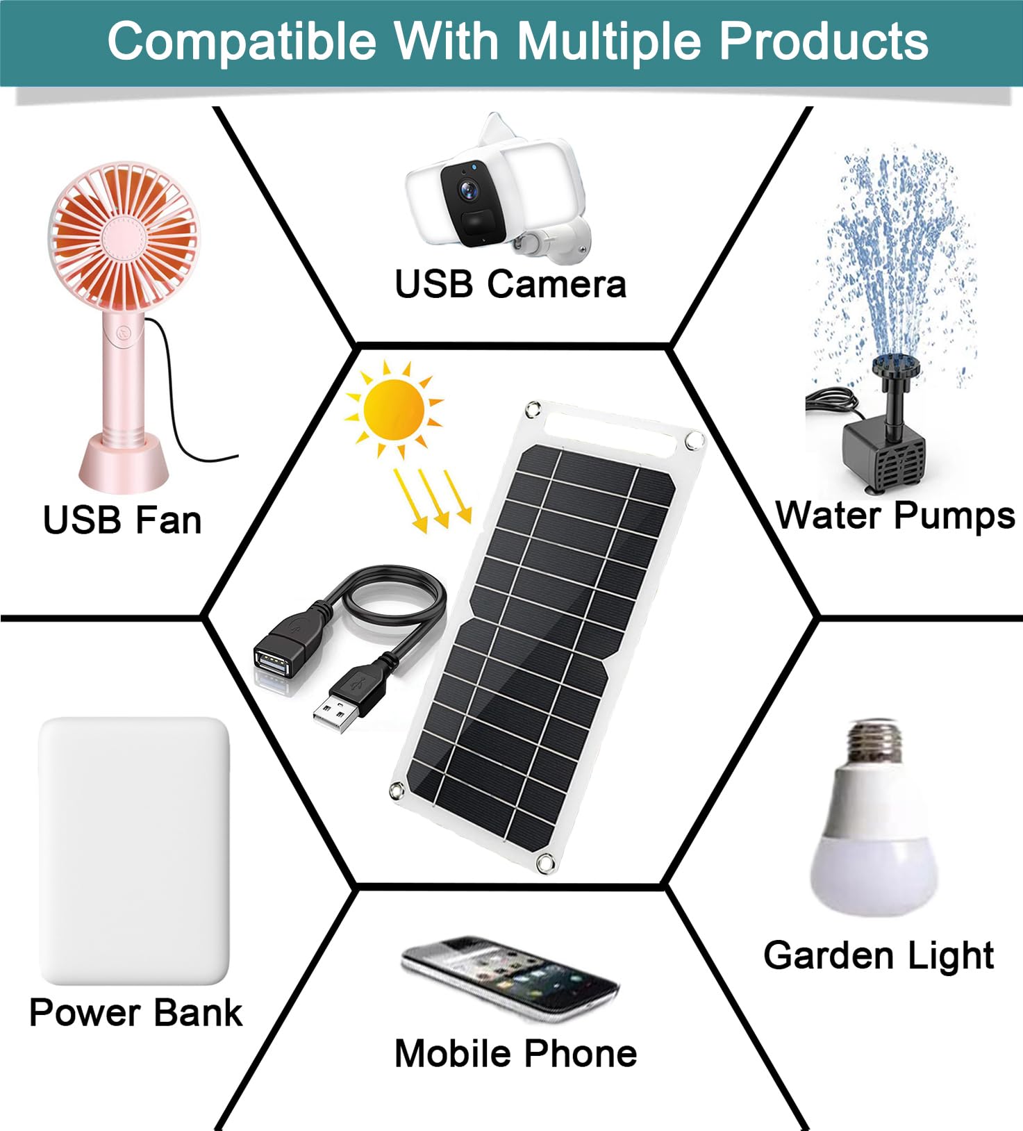 Aocoray Mini 5V 6W panel designed for outdoor use with camping gear.