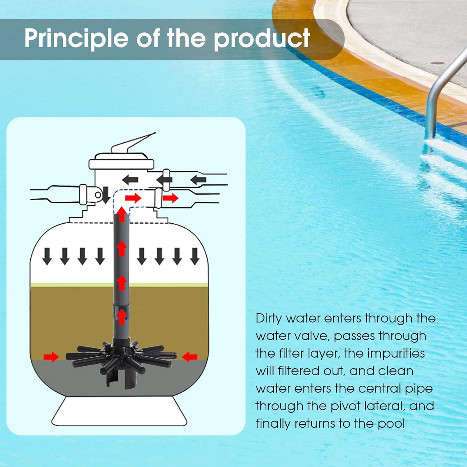 Hayward S180T compatibility focus improves filtration reliability by Aoheke.