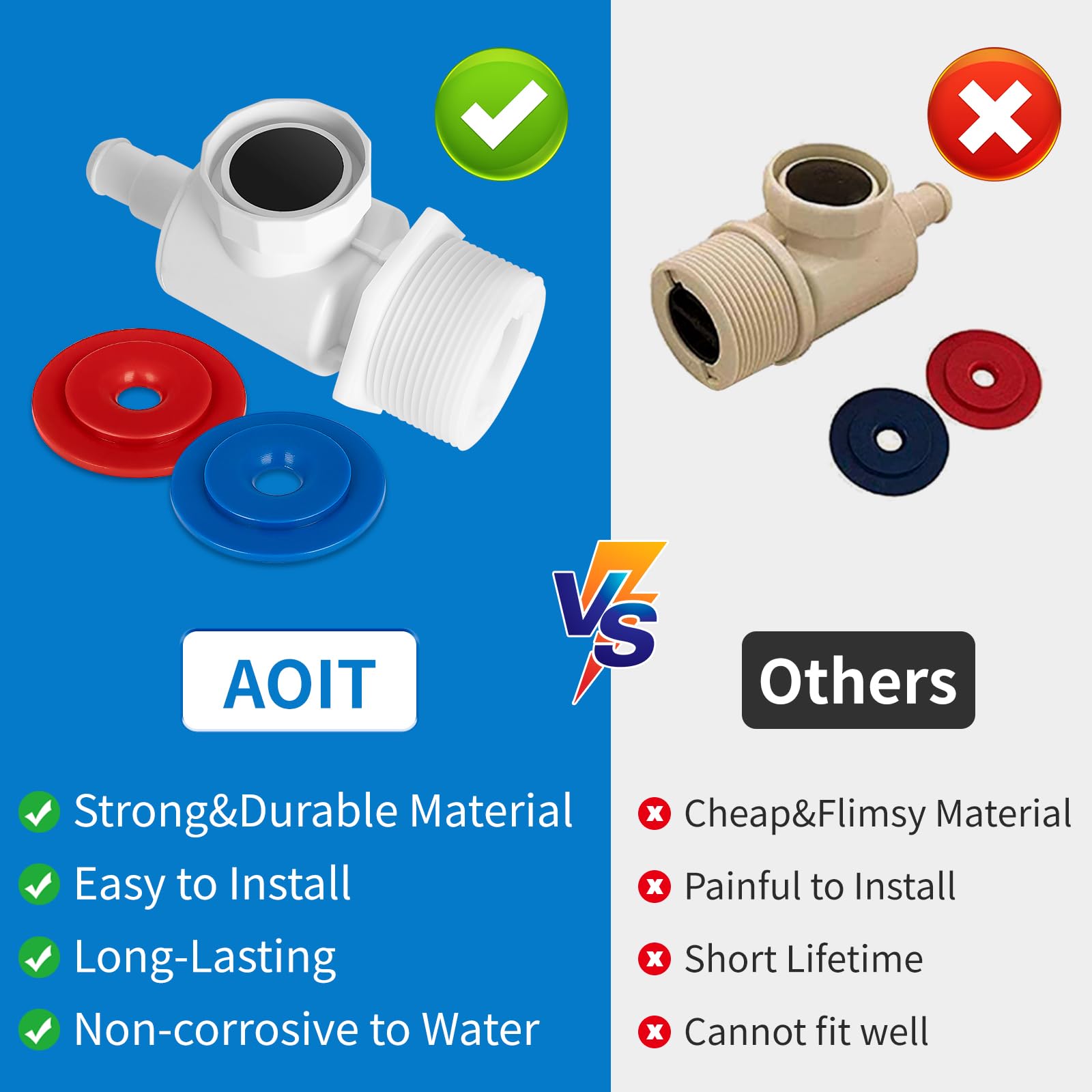 AOIT Polaris compatibility chart highlighting 180/280/380 support