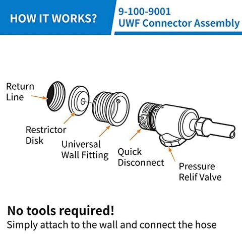 AOIT quick-disconnect installation steps shown for fast setup