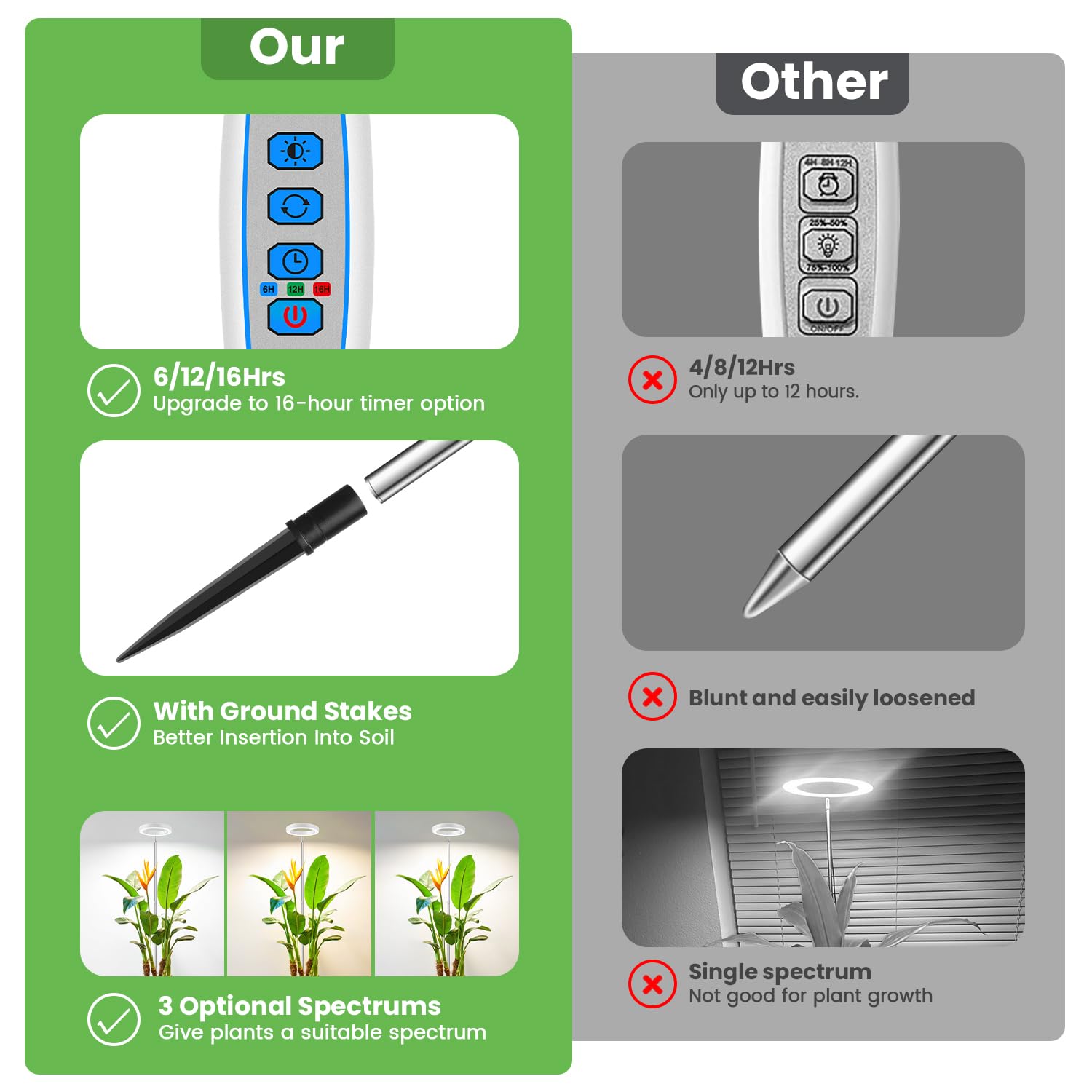Aokrean extendable pole allows height from 10 to 65 inches for multi-plant coverage.