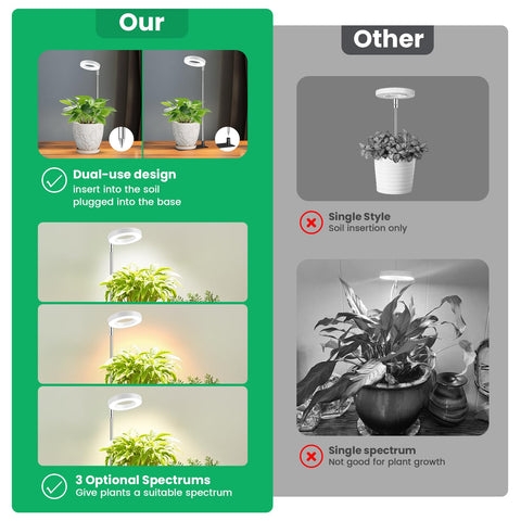 Aokrean Grow Light with adjustable height from 6.5 to 26 inches and rotation.