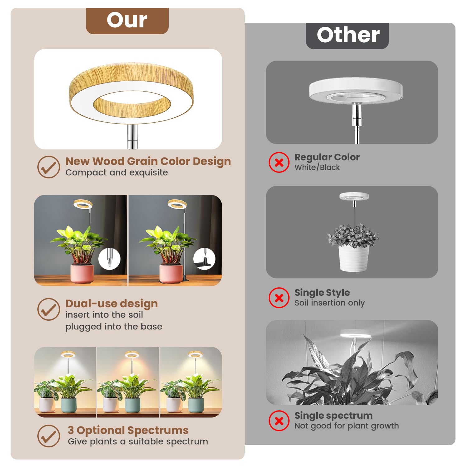 Aokrean Grow Light tilts and rotates to cover more plant foliage.