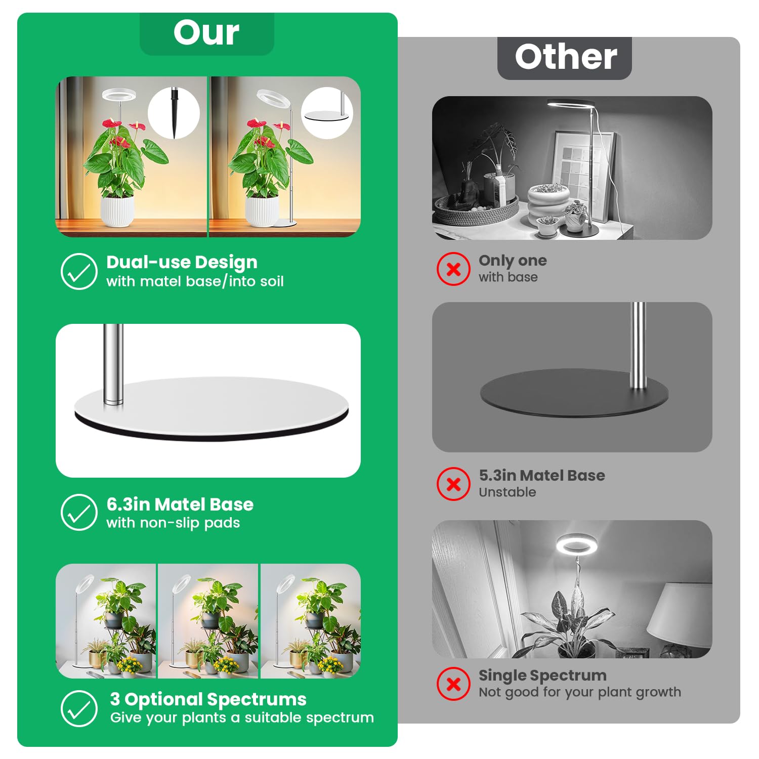 Aokrean grow lights auto timer for hands-free scheduling