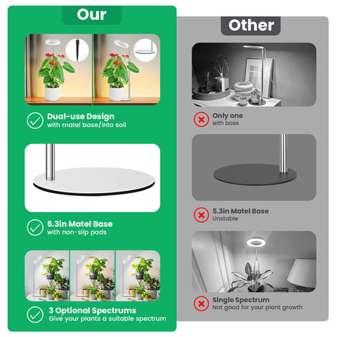 Aokrean grow lights auto timer for hands-free scheduling