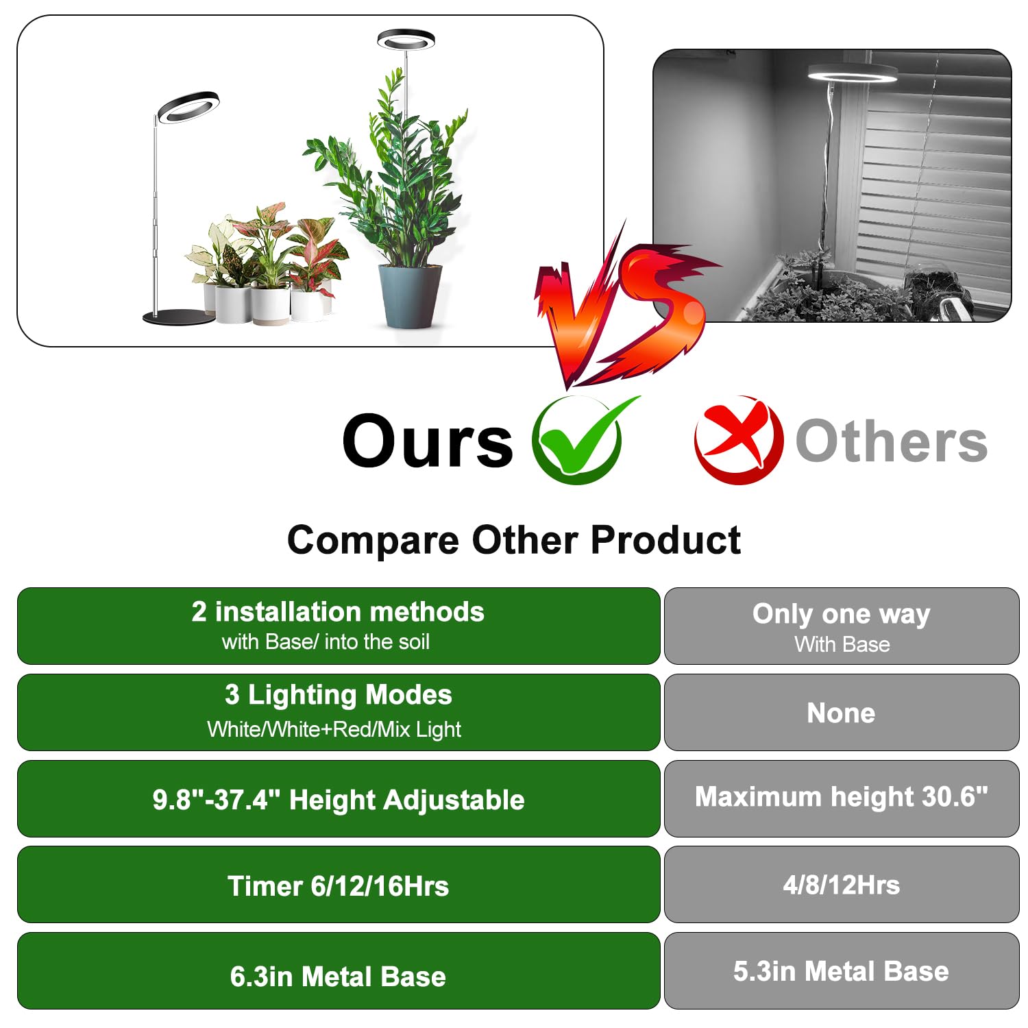 Aokrean Grow Lights three spectrums offer flexible growth lighting