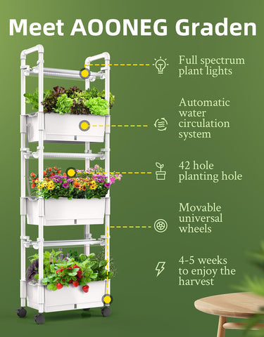 AOONEG LED grow light panel showing six lamps for even indoor plant growth