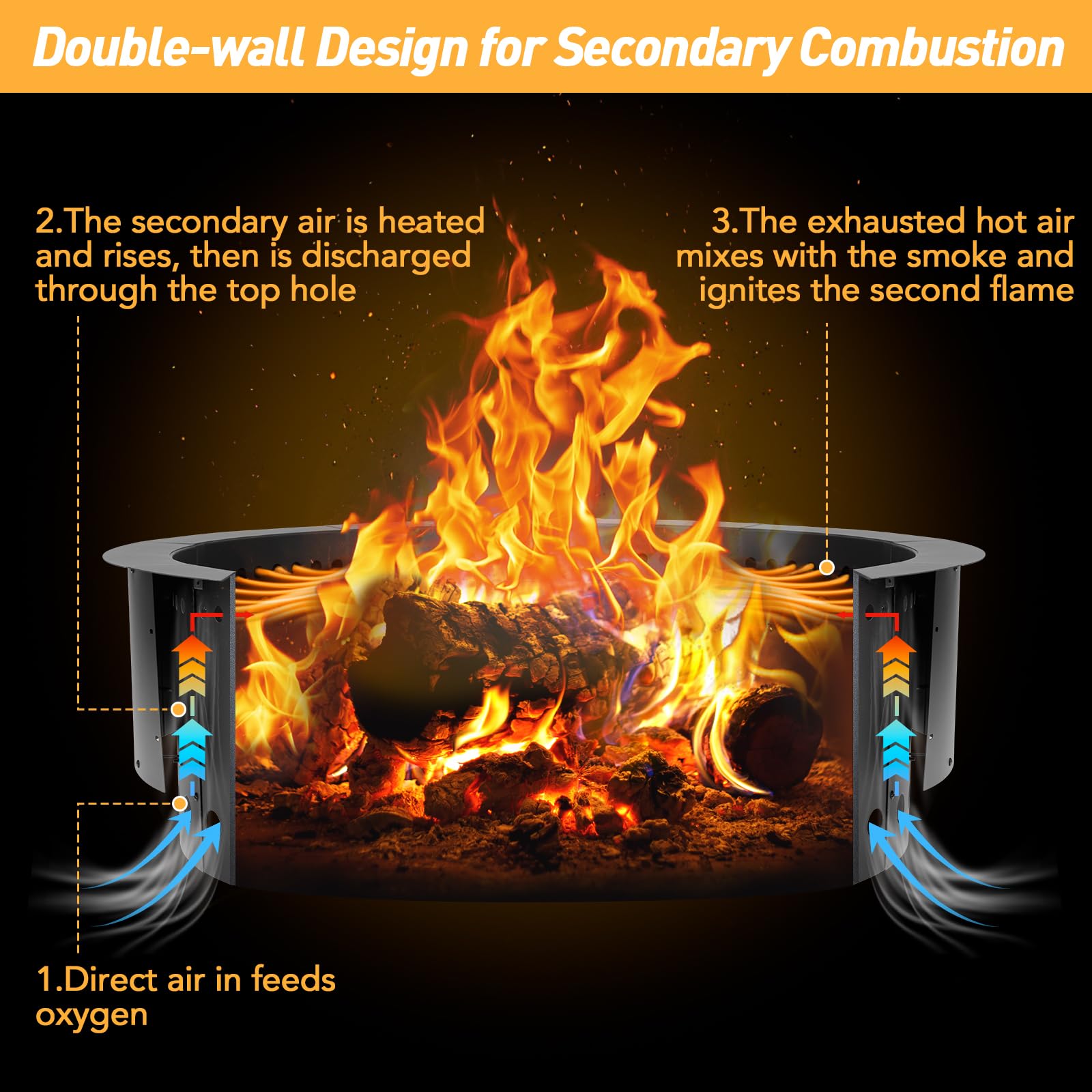 Aoodor double-layer ventilation design improving airflow and combustion