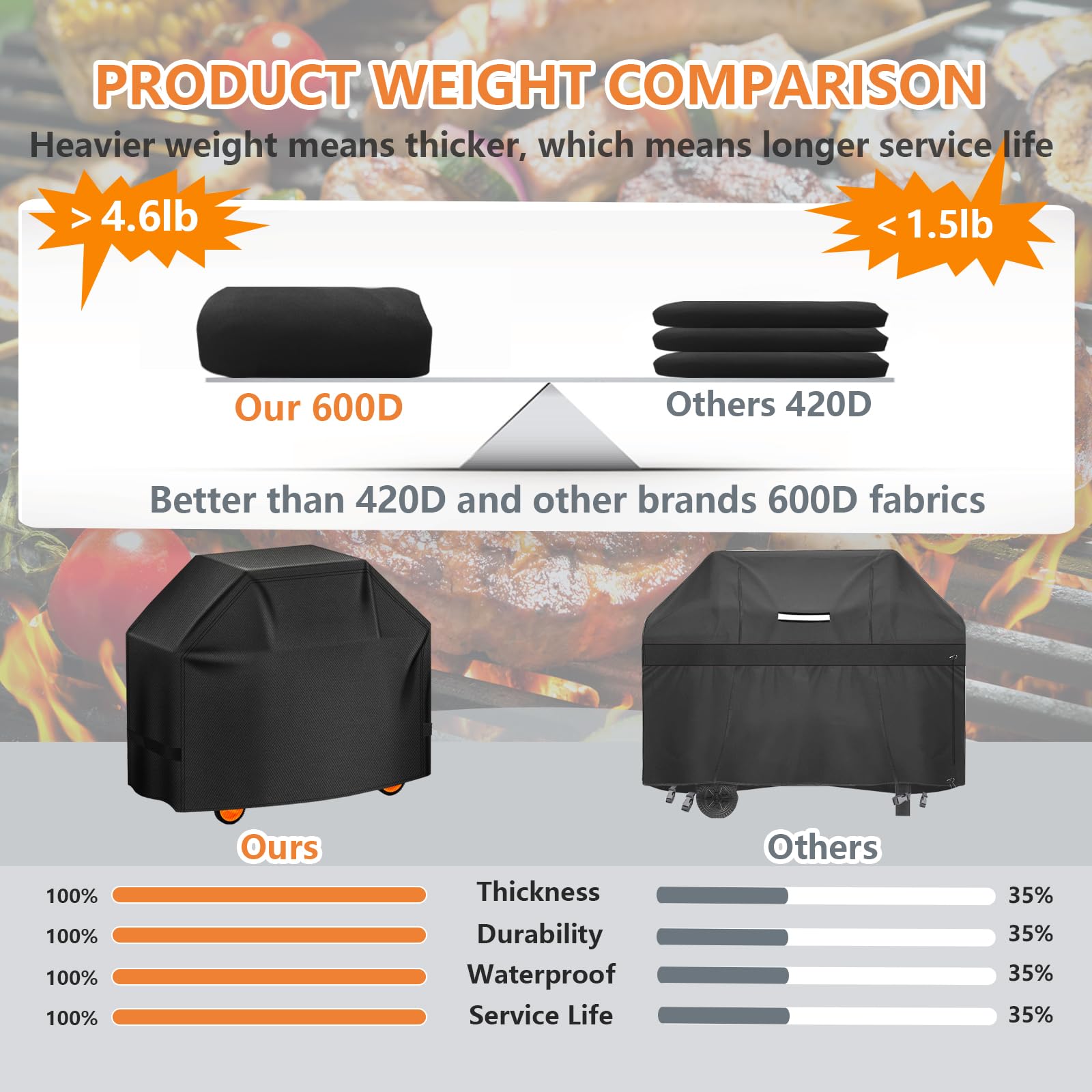 Aoretic cover features adjustable hook-and-loop closure for a windproof, secure fit