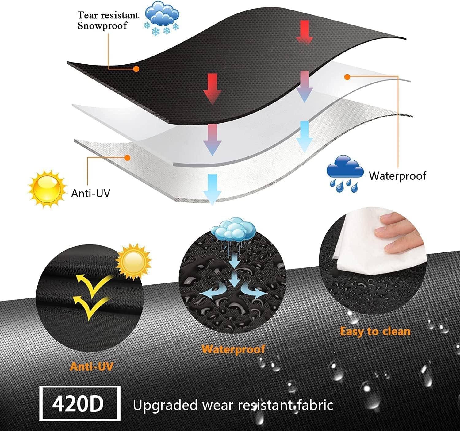 Aoretic anti-UV fabric close-up for extended outdoor durability.