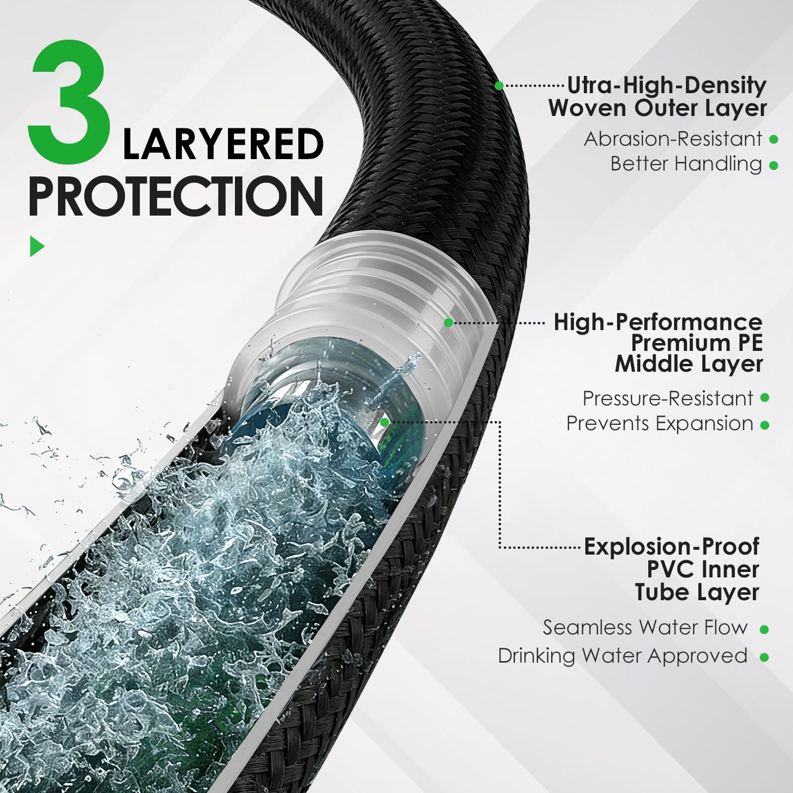 Aotiooy non-expandable hose maintains steady length during use
