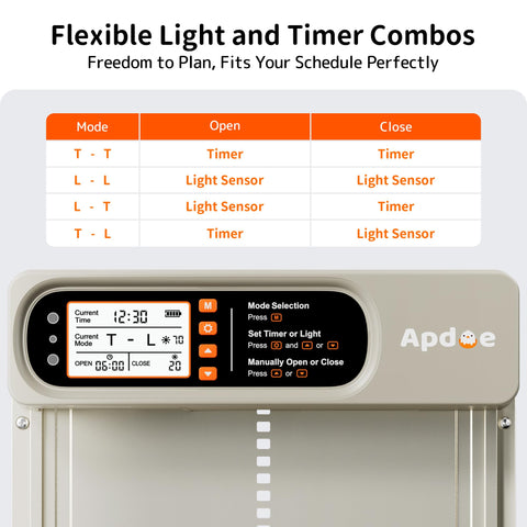 Apdoe aluminum coop door withstands harsh weather and dust