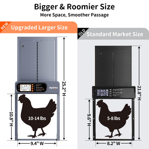 Four modes including remote control for flexible schedules